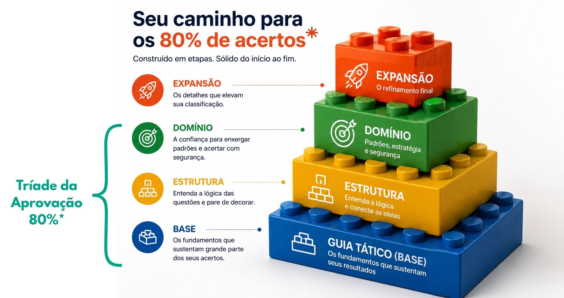 tríade da aprovação
